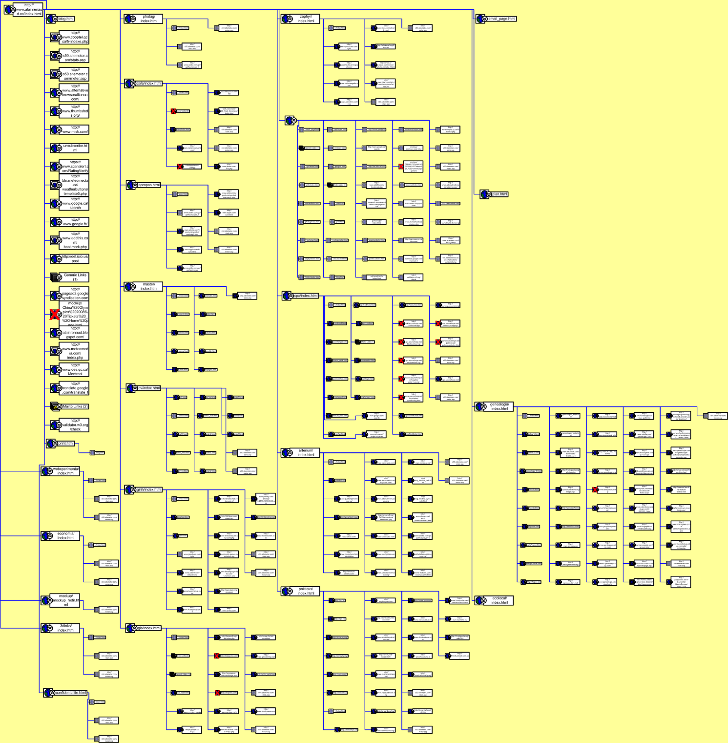 Plan Web